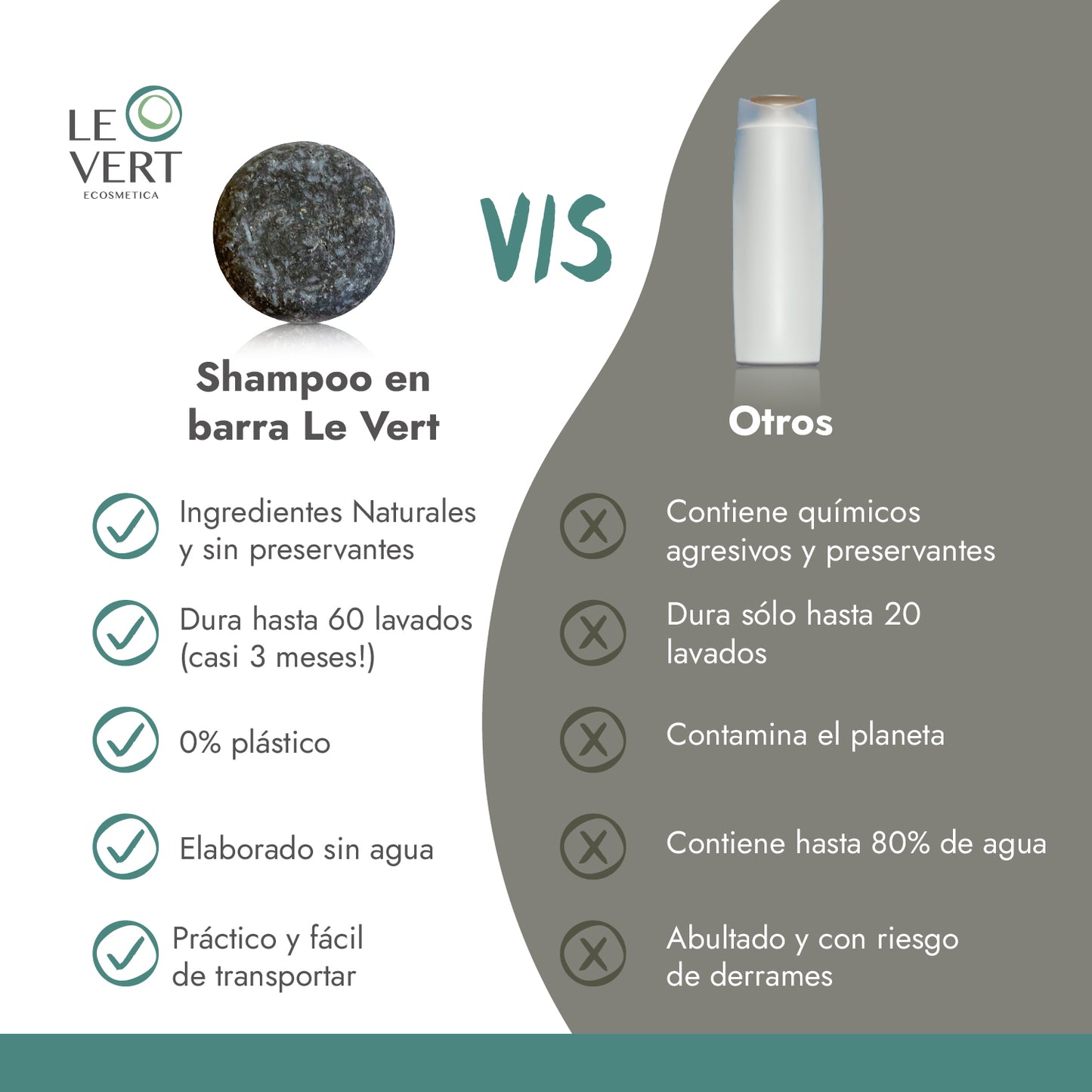 Shampoo en Barra Control Caspa