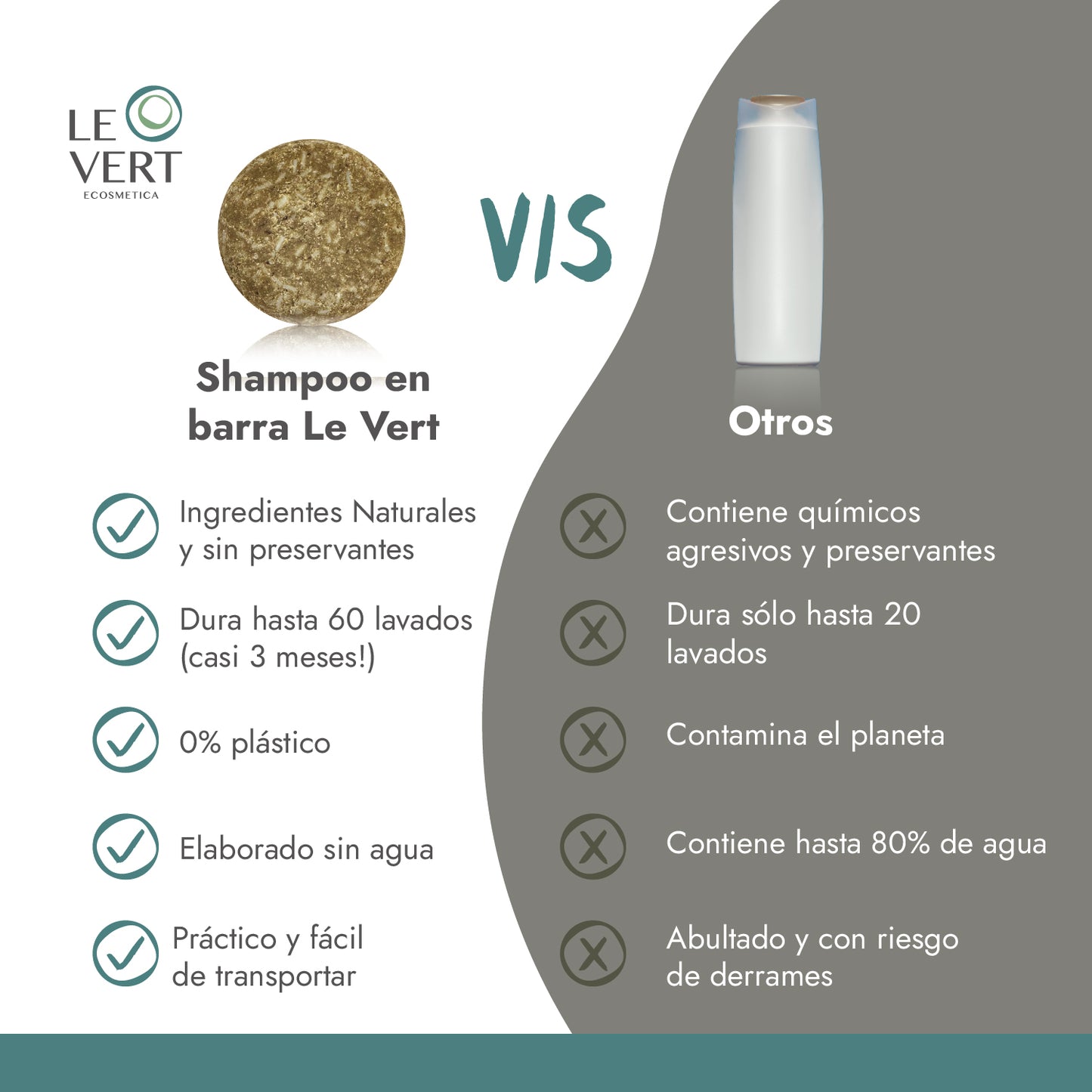 Shampoo en Barra Control Caída