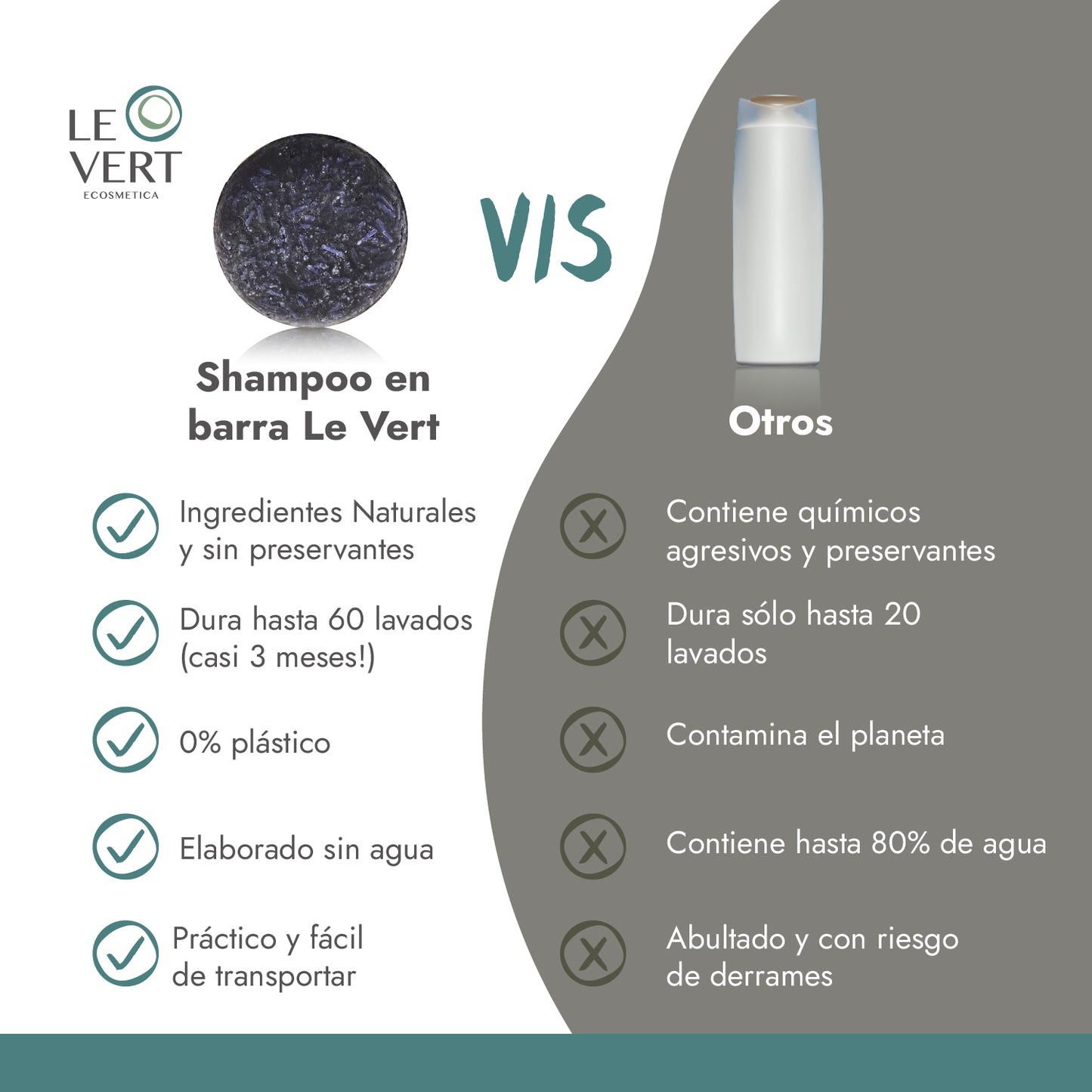 Shampoo en Barra Matizante