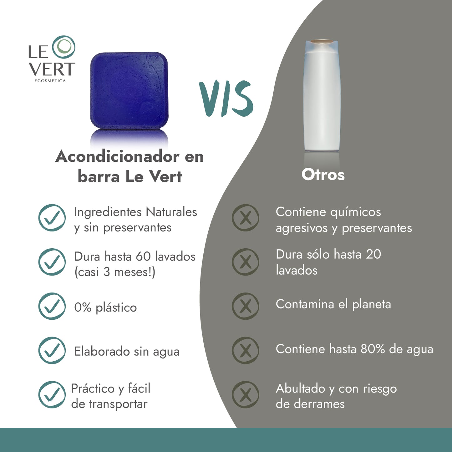 Acondicionador en Barra Matizante