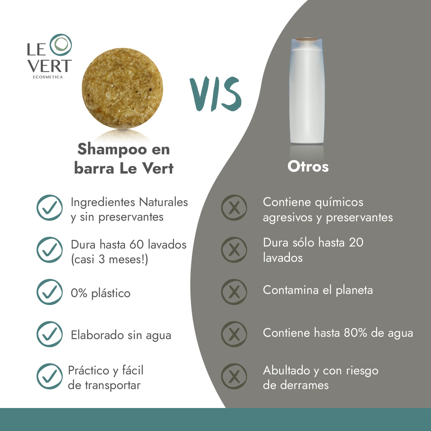 Shampoo en Barra Pieles Delicadas y Niñ@s