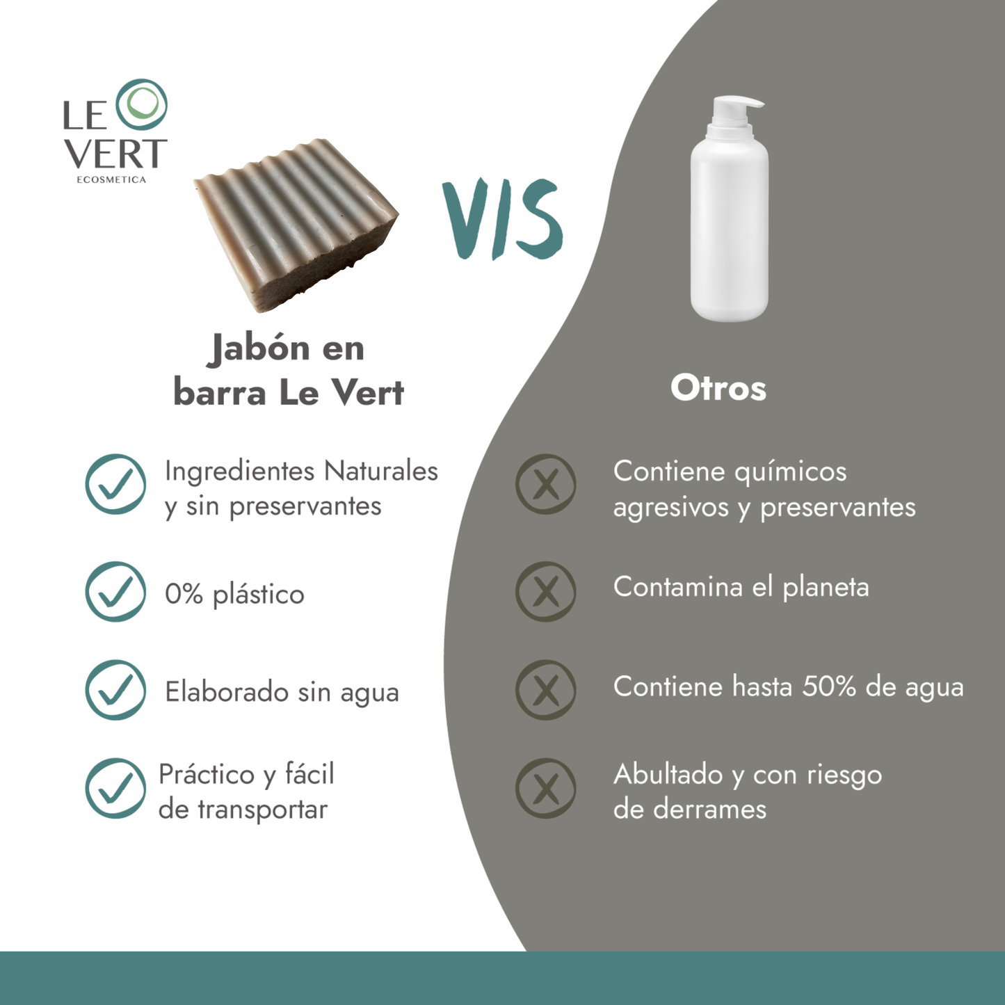 Jabón Humectante Maqui